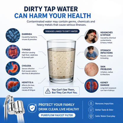 FEELBETTR Premium Faucet Filter