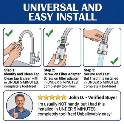 FEELBETTR Premium Faucet Filter