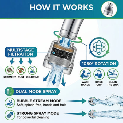 FEELBETTR Premium Faucet Filter