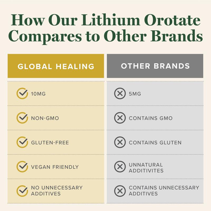FEELBETTR Lithium Orotate